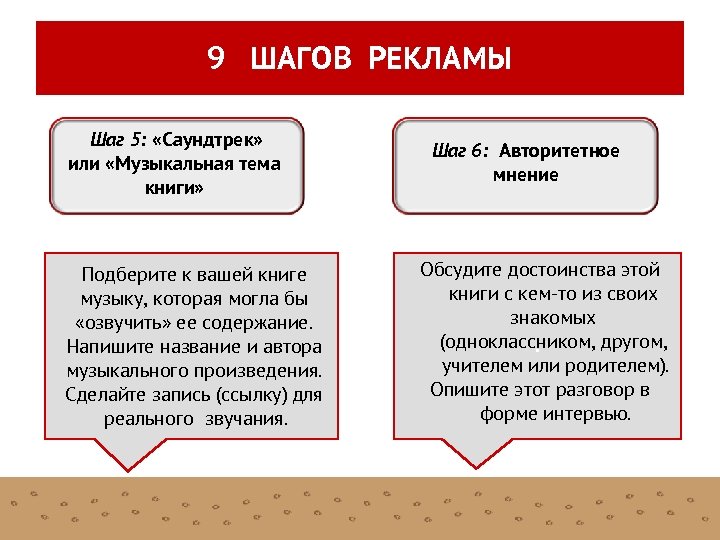 9 ШАГОВ РЕКЛАМЫ Шаг 5: «Саундтрек» или «Музыкальная тема книги» Подберите к вашей книге