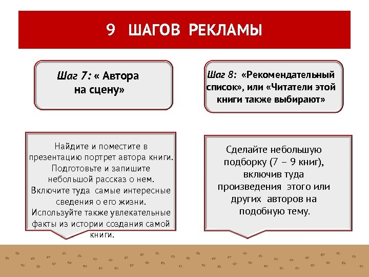 9 ШАГОВ РЕКЛАМЫ Шаг 7: « Автора на сцену» Найдите и поместите в презентацию
