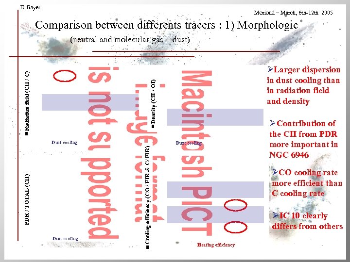 E. Bayet Moriond – March, 6 th-12 th 2005 Comparison between differents tracers :