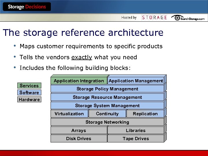 The storage reference architecture • • • Maps customer requirements to specific products Tells