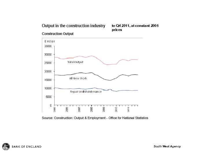 to Q 4 2011, at constant 2005 prices South West Agency 