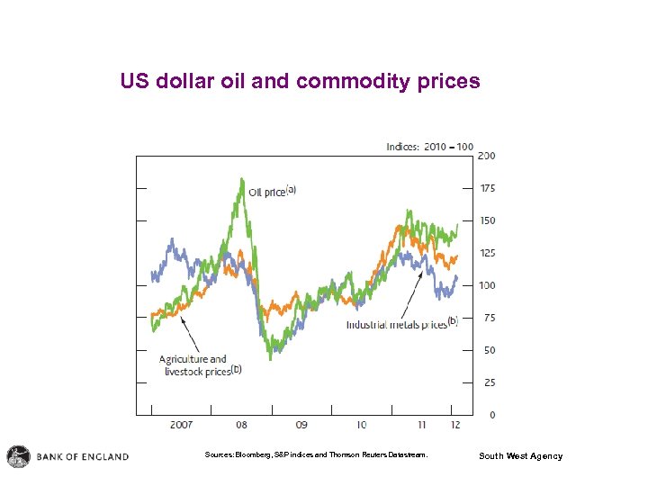 US dollar oil and commodity prices Sources: Bloomberg, S&P indices and Thomson Reuters Datastream.