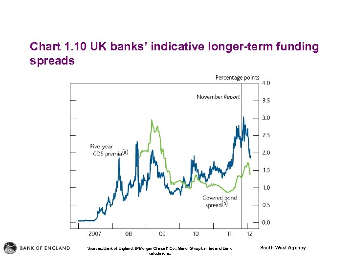 Chart 1. 10 UK banks’ indicative longer-term funding spreads Sources: Bank of England, JPMorgan