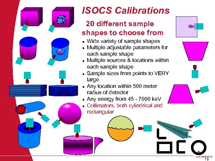 ISOCS Calibrations 20 different sample shapes to choose from n n n n 10