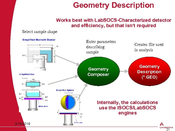 Geometry Description Works best with Lab. SOCS-Characterized detector and efficiency, but that isn‘t required