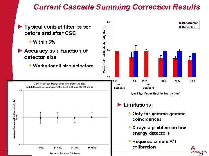Current Cascade Summing Correction Results u Typical contact filter paper before and after CSC