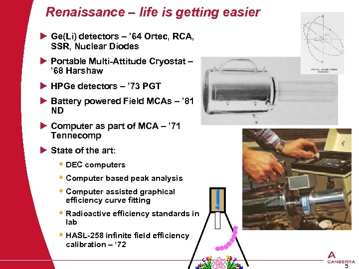 Renaissance – life is getting easier u Ge(Li) detectors – ’ 64 Ortec, RCA,