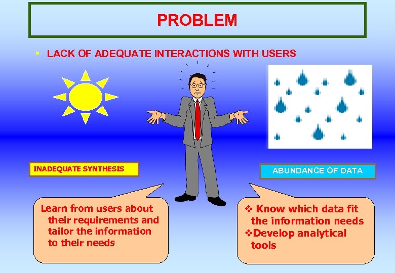 PROBLEM i LACK OF ADEQUATE INTERACTIONS WITH USERS INADEQUATE SYNTHESIS Learn from users about