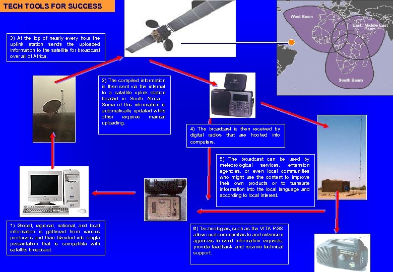 TECH TOOLS FOR SUCCESS 3) At the top of nearly every hour the 3)