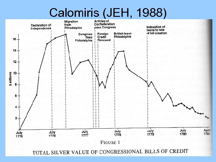 Calomiris (JEH, 1988) 