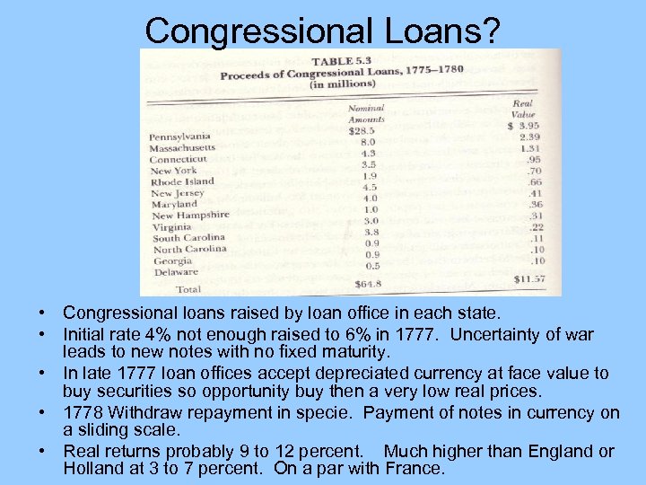 Congressional Loans? • Congressional loans raised by loan office in each state. • Initial