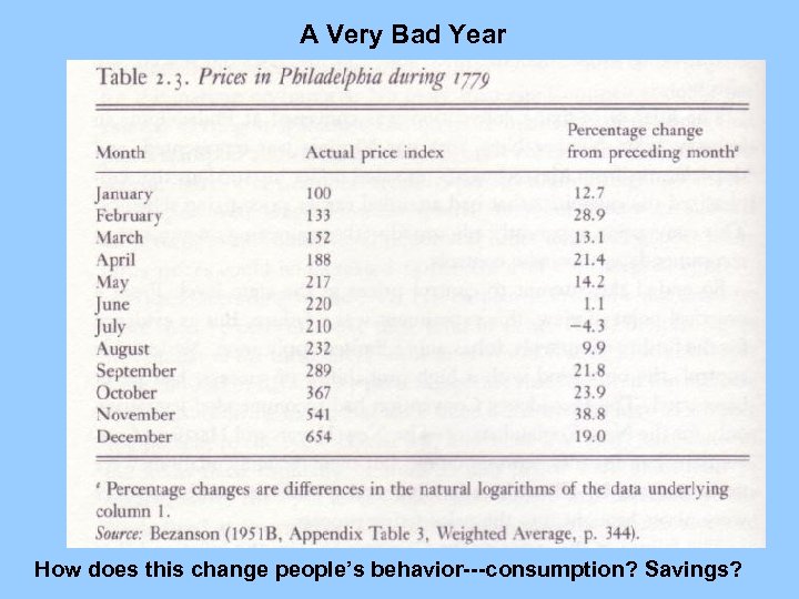 A Very Bad Year How does this change people’s behavior---consumption? Savings? 