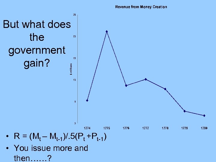 But what does the government gain? • R = (Mt – Mt-1)/. 5(Pt +Pt-1)