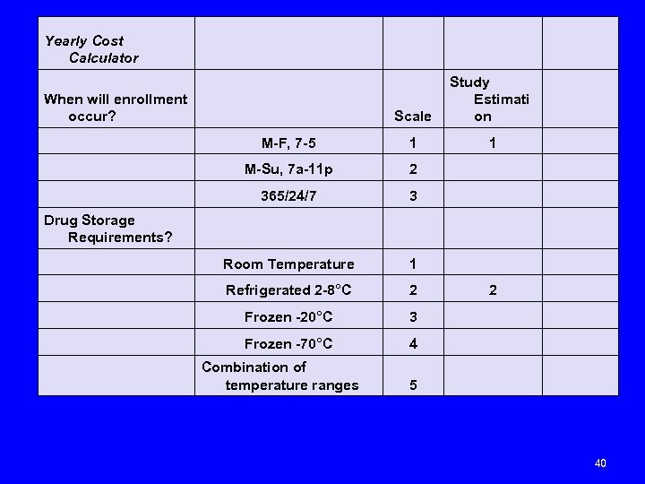 Yearly Cost Calculator Scale When will enrollment occur? Study Estimati on M-F, 7 -5