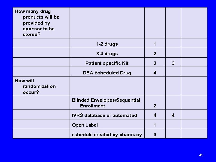 How many drug products will be provided by sponsor to be stored? 1 -2