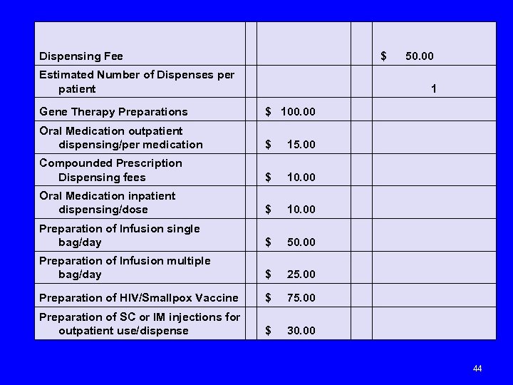 Dispensing Fee $ 50. 00 Estimated Number of Dispenses per patient 1 Gene Therapy