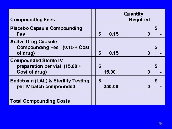 Compounding Fees Placebo Capsule Compounding Fee Quantity Required $ 0. 15 $ 0 -