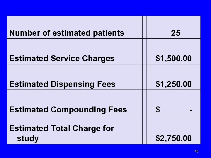 Number of estimated patients 25 Estimated Service Charges $1, 500. 00 Estimated Dispensing Fees