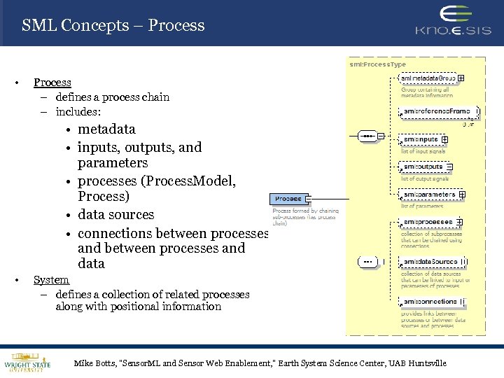 SML Concepts – Process • Process – defines a process chain – includes: •
