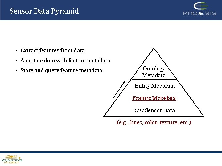 Sensor Data Pyramid • Extract features from data • Annotate data with feature metadata