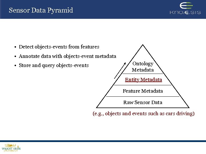 Sensor Data Pyramid • Detect objects-events from features • Annotate data with objects-event metadata