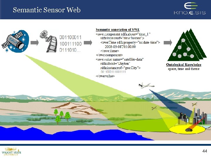 Semantic Sensor Web 44 