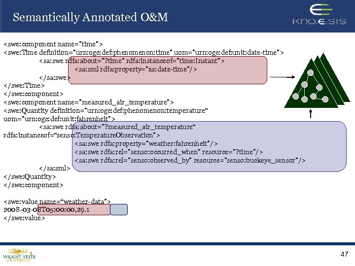 Semantically Annotated O&M <swe: component name="time"> <swe: Time definition="urn: ogc: def: phenomenon: time" uom="urn: