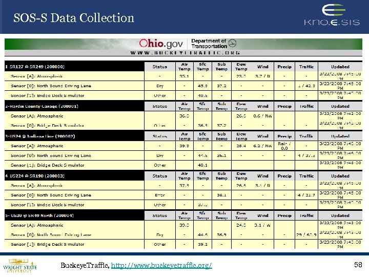 SOS-S Data Collection Buckeye. Traffic, http: //www. buckeyetraffic. org/ 58 