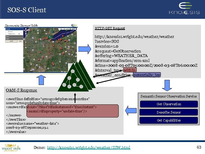 SOS-S Client HTTP-GET Request http: //knoesis 1. wright. edu/weather ? service=SOS &version=1. 0 &request=Get.