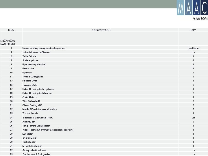 S. No. DESCRIPTION MECANICAL EQUIPMENT QTY 1 Crane for lifting heavy electrical equipment 3