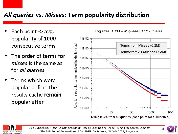 All queries vs. Misses: Term popularity distribution • Each point -> avg. Log sizes: