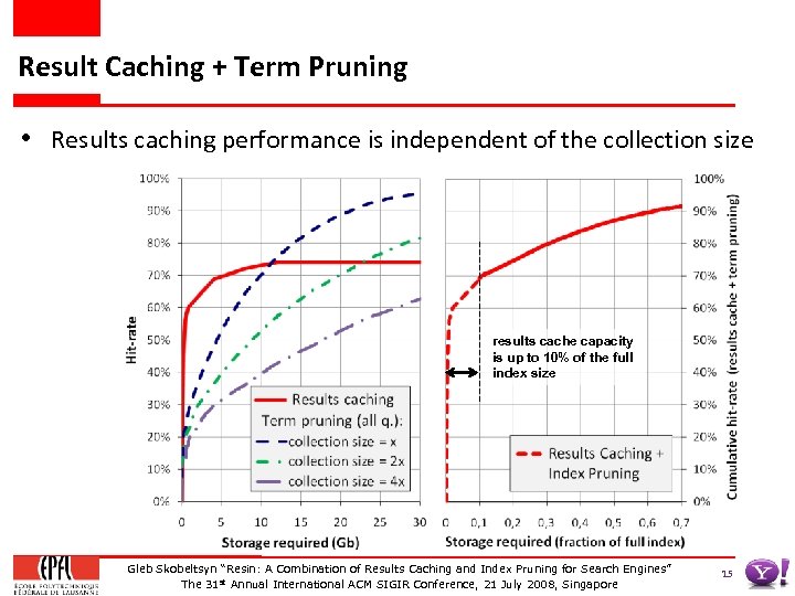 Result Caching + Term Pruning • Results caching performance is independent of the collection
