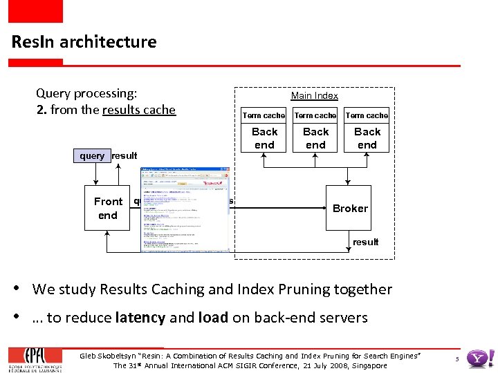 Res. In architecture Query processing: 2. from the results cache Main Index Term cache