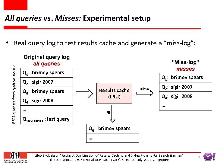 All queries vs. Misses: Experimental setup Original query log all queries “Miss-log” misses Q