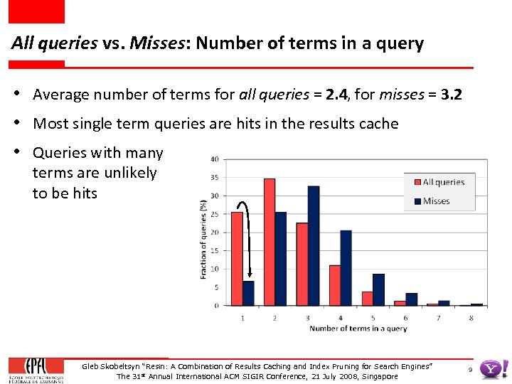 All queries vs. Misses: Number of terms in a query • Average number of
