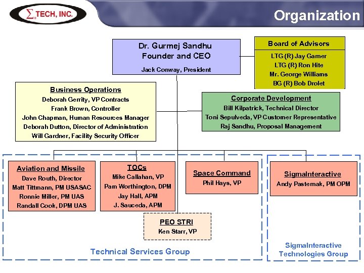 Organization Board of Advisors Dr. Gurmej Sandhu Founder and CEO LTG (R) Jay Garner