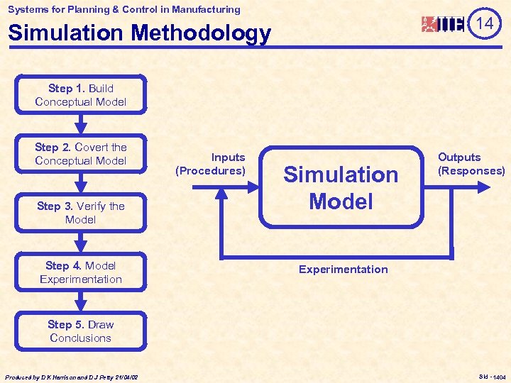 Systems for Planning & Control in Manufacturing 14 Simulation Methodology Step 1. Build Conceptual