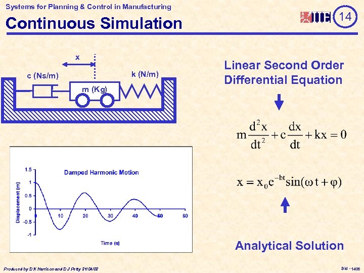 Systems for Planning & Control in Manufacturing Continuous Simulation x k (N/m) c (Ns/m)