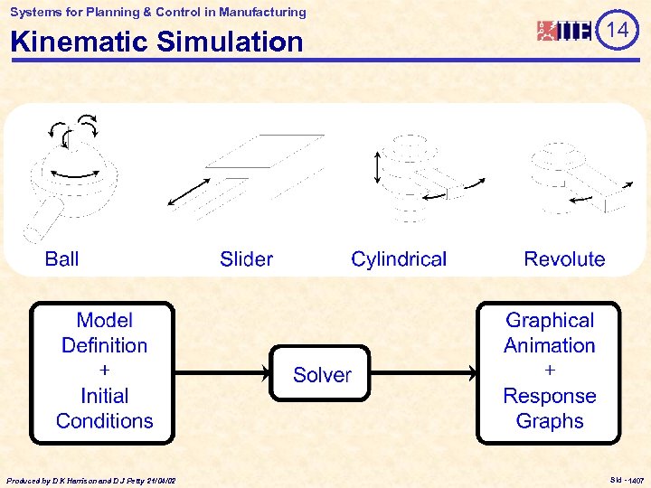 Systems for Planning & Control in Manufacturing Kinematic Simulation Produced by D K Harrison