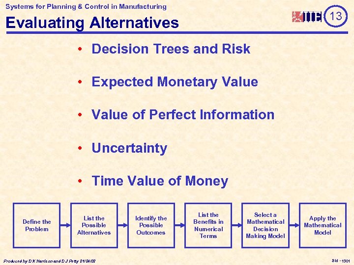 Systems for Planning & Control in Manufacturing 13 Evaluating Alternatives • Decision Trees and