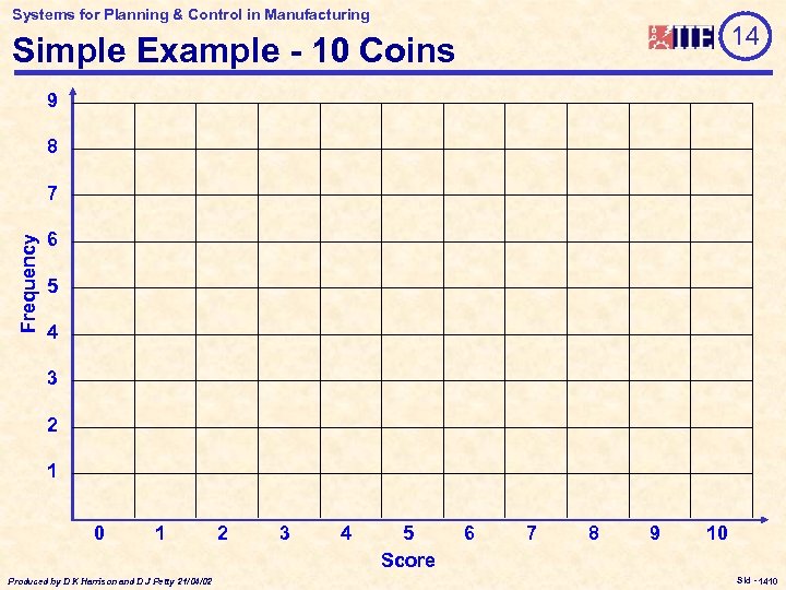 Systems for Planning & Control in Manufacturing 14 Simple Example - 10 Coins 9