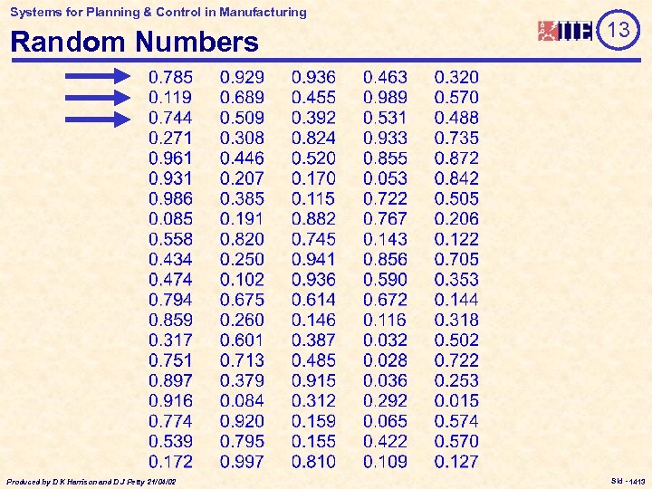Systems for Planning & Control in Manufacturing Random Numbers Produced by D K Harrison