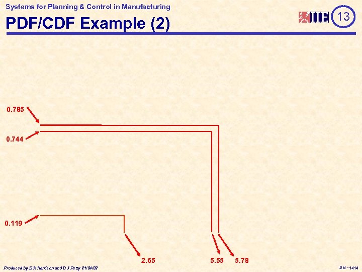 Systems for Planning & Control in Manufacturing 13 PDF/CDF Example (2) 0. 785 0.