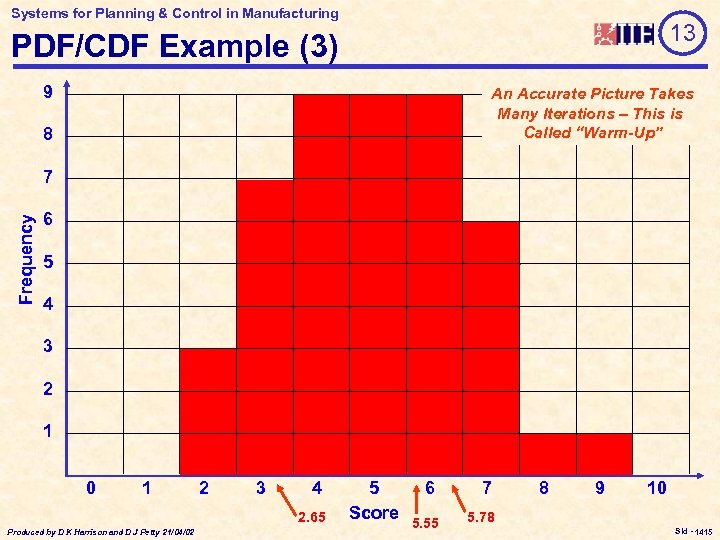 Systems for Planning & Control in Manufacturing 13 PDF/CDF Example (3) 9 An Accurate