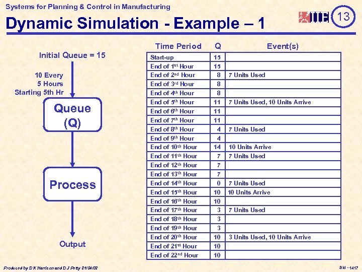 Systems for Planning & Control in Manufacturing 13 Dynamic Simulation - Example – 1