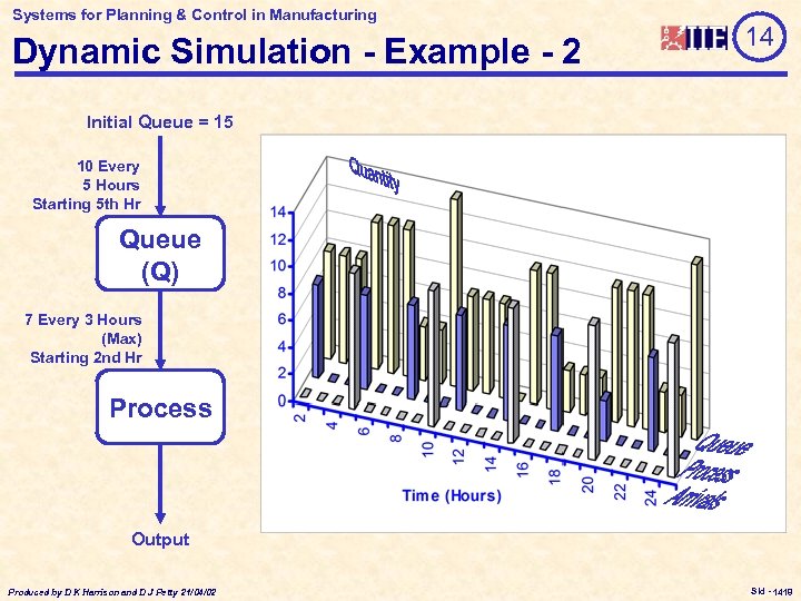 Systems for Planning & Control in Manufacturing Dynamic Simulation - Example - 2 14