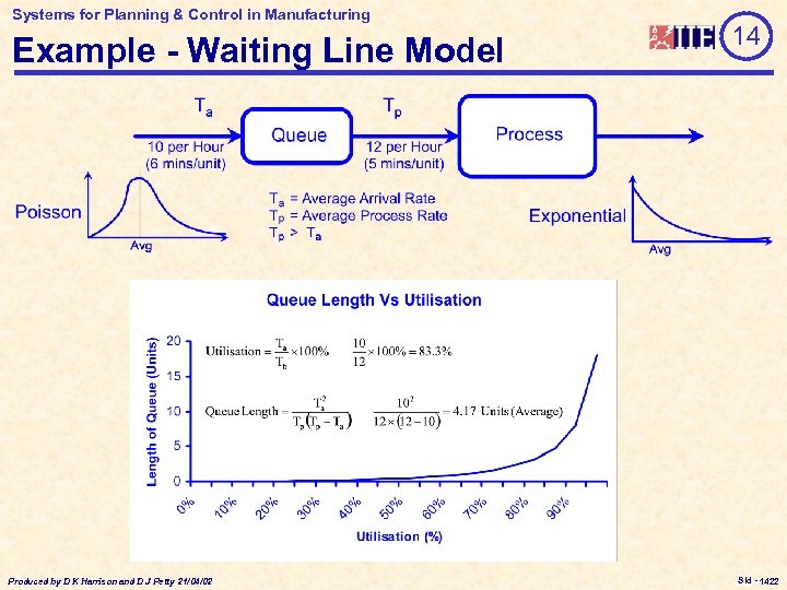 Systems for Planning & Control in Manufacturing Example - Waiting Line Model Produced by