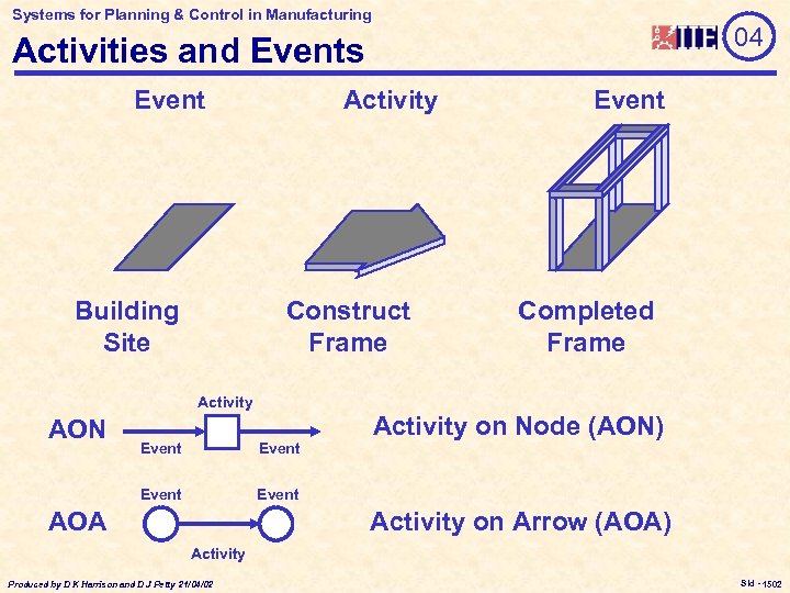 Systems for Planning & Control in Manufacturing 04 Activities and Events Event Building Site