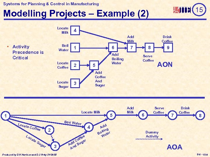 Systems for Planning & Control in Manufacturing 15 Modelling Projects – Example (2) Locate