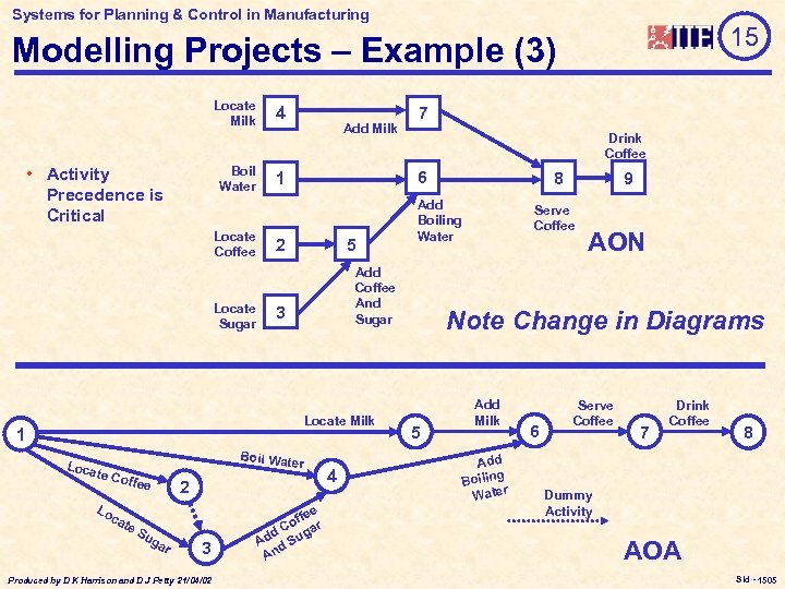 Systems for Planning & Control in Manufacturing 15 Modelling Projects – Example (3) Locate
